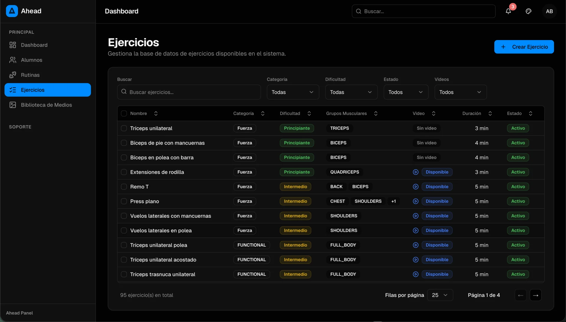 Dashboard — Vista principal