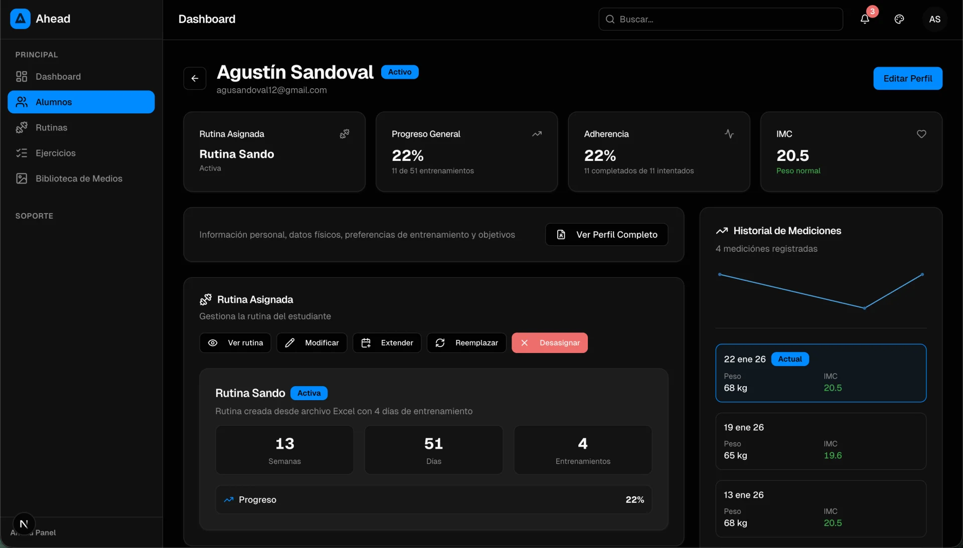 Dashboard — Vista detalle